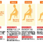 なぜ猫背がいけないのかご存知ですか？